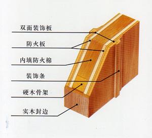 木質(zhì)防火門結(jié)構(gòu)圖